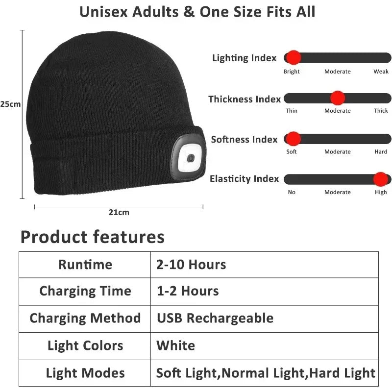LED Beanie Hat with Built-In Headlamp – USB Rechargeable