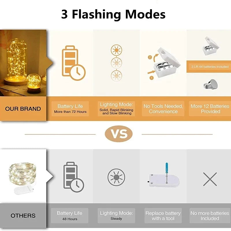 LED Fairy String Lights – Battery Operated Copper Wire