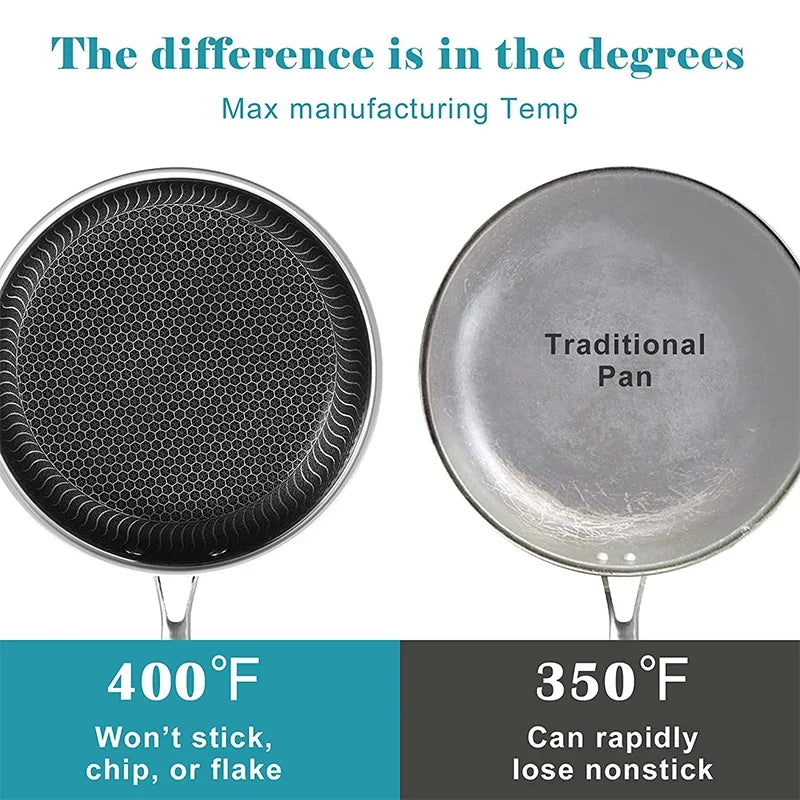 Stainless Steel Honeycomb Nonstick Frying Pan – Induction & Gas Compatible